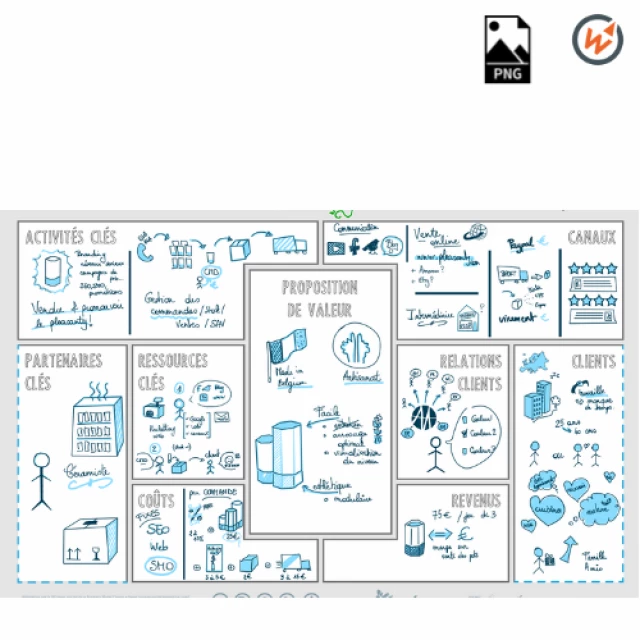 Business Model Canvas (Explicatif)